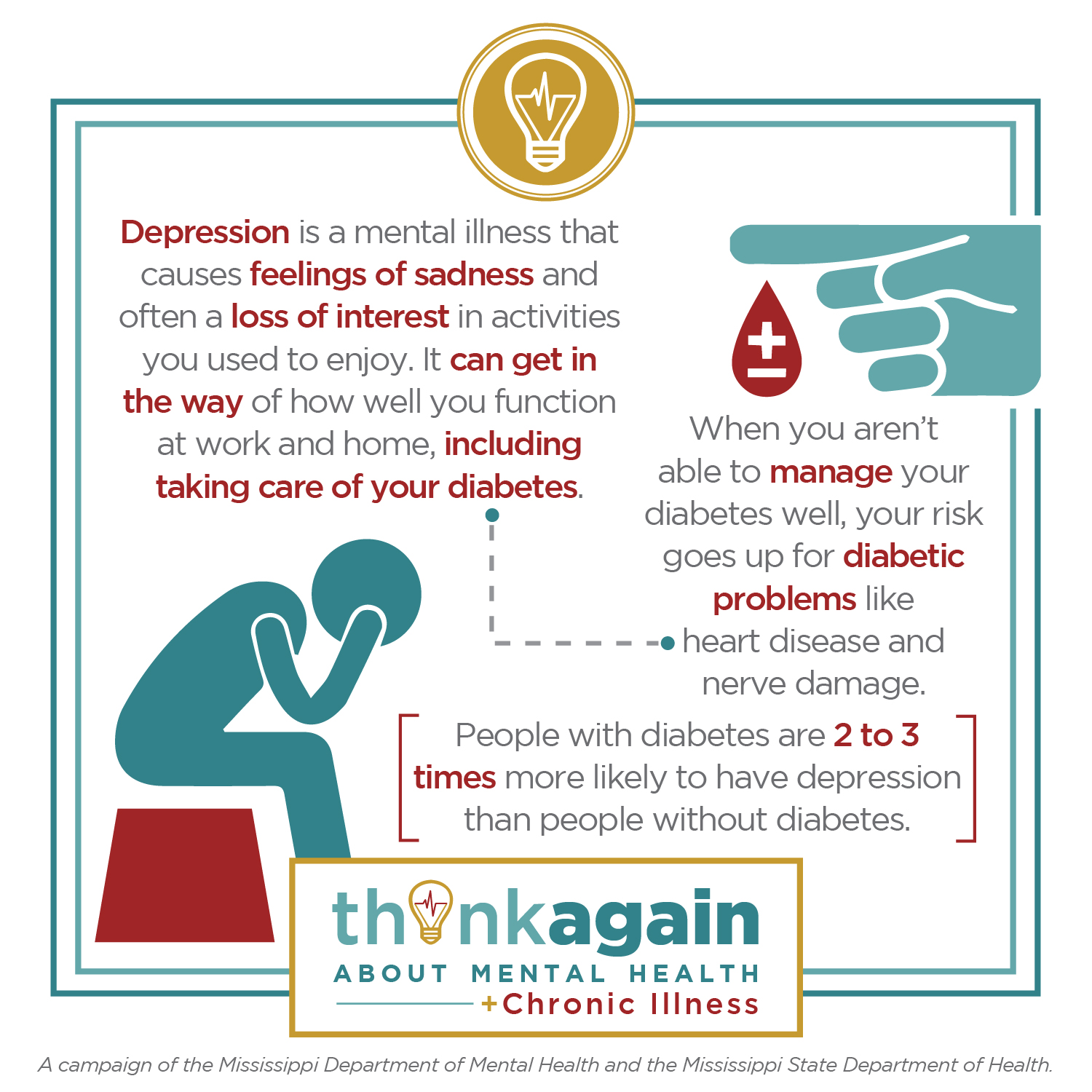 Think Again About Mental Health + Chronic Illness Infographic 2